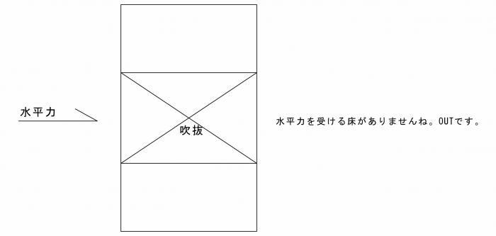 ケース2
