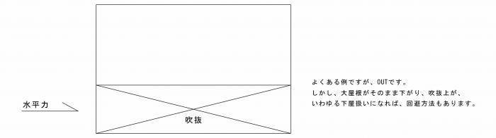 ケース5