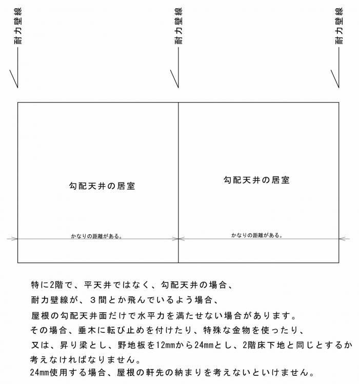ケース7