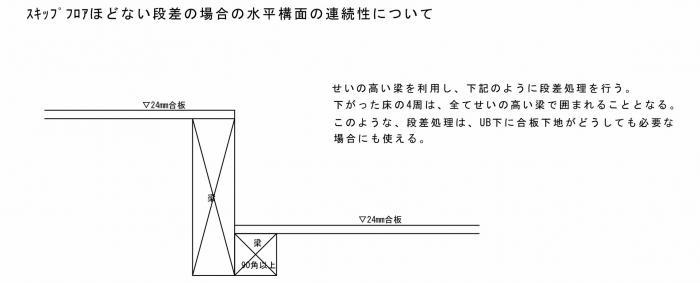 納まりの事例