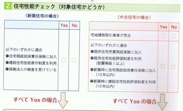 すまい給付金 すまい給付金