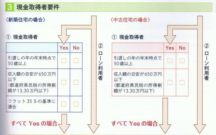 すまい給付金 すまい給付金