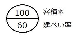 容積率 容積率